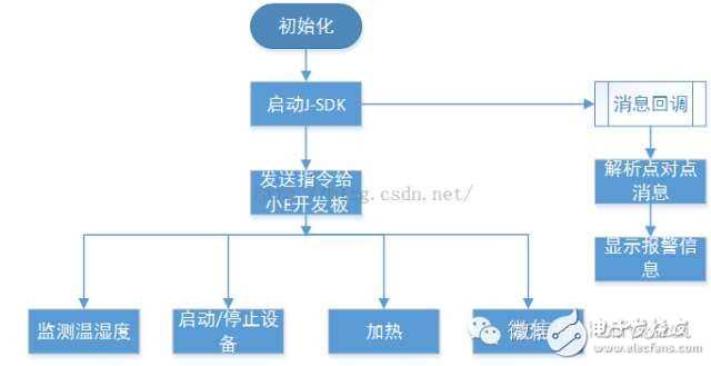 檸檬守護 射頻微波與天線、通信網絡及FAE電子技術論壇的專業交流平臺