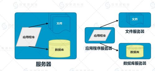 技術視界 Web網站還原技術的深度研究與開發實踐