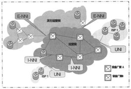 智能光網(wǎng)絡(luò) 關(guān)鍵技術(shù)解析與未來發(fā)展策略