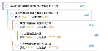 延安廣通廣電信息網(wǎng)絡(luò)技術(shù)開發(fā)有限責任公司 網(wǎng)頁設(shè)計中的品牌形象與技術(shù)展示