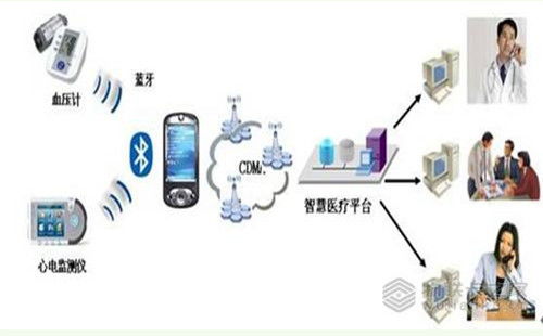 物聯卡之家 物聯網技術賦能醫院信息化建設，開啟智能醫療新篇章