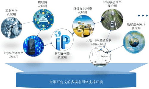 網絡技術體系與支撐環境分離的發展范式 中國工程院院士鄔江興的前瞻視角