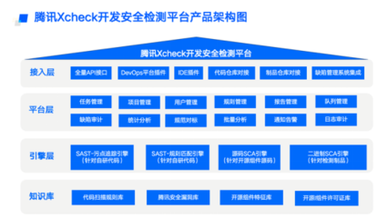Gartner發布《2023中國網絡安全技術成熟度曲線》，騰訊云七項安全技術入選為行業注入新動能