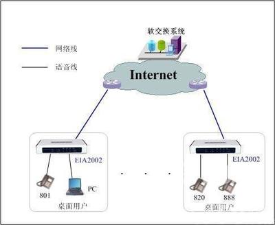 網絡電話 時代創新，便捷溝通觸手可及